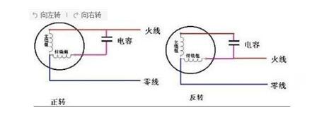 三門峽伸縮門電機在什么位置？